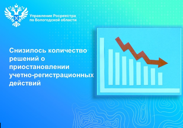 В Вологодском Росреестре существенно снижено количество решений о приостановлении учетно-регистрационных действий с недвижимостью.