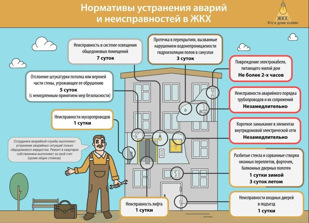 Об ответственности за нарушение нормативного уровня или режима обеспечения населения коммунальными услугами.