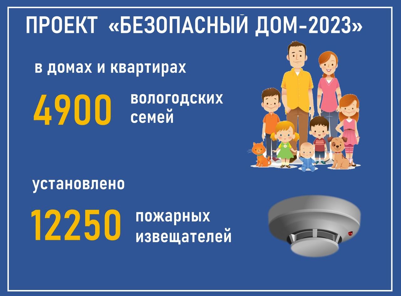 Проект «Безопасный дом – 2023» реализован на территории Кирилловского муниципального округа.