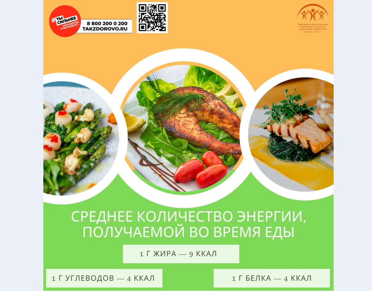 Зачем знать о калорийности продуктов?.