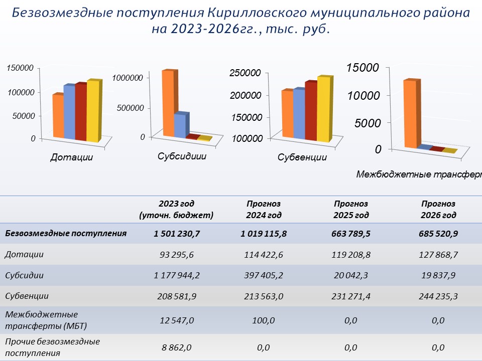 Бюджет для граждан .