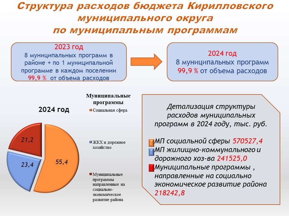 Бюджет для граждан .