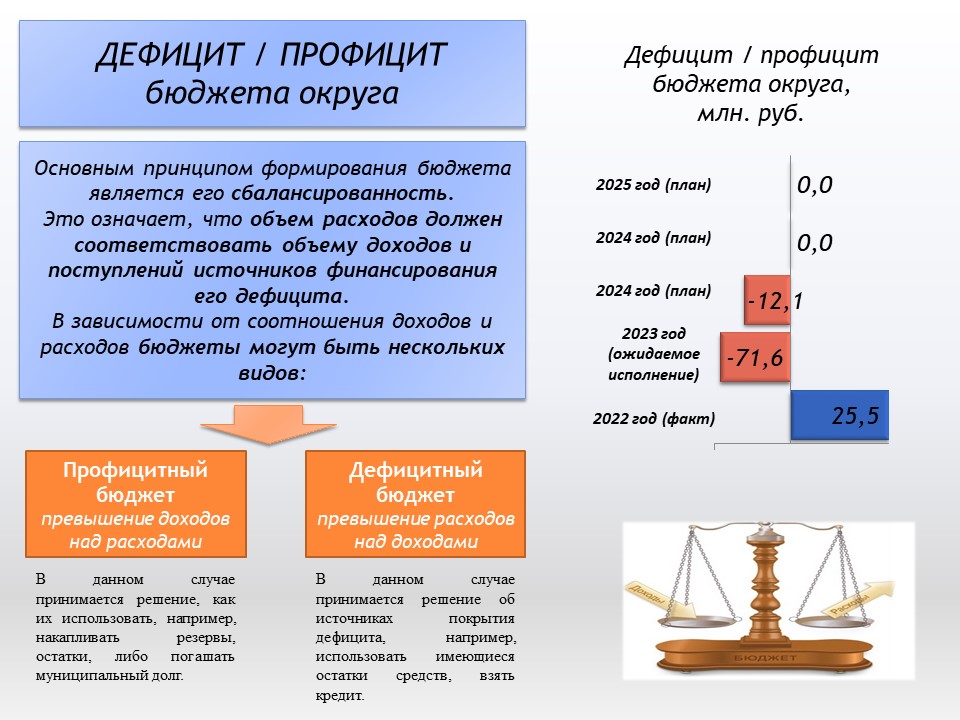 Бюджет для граждан .