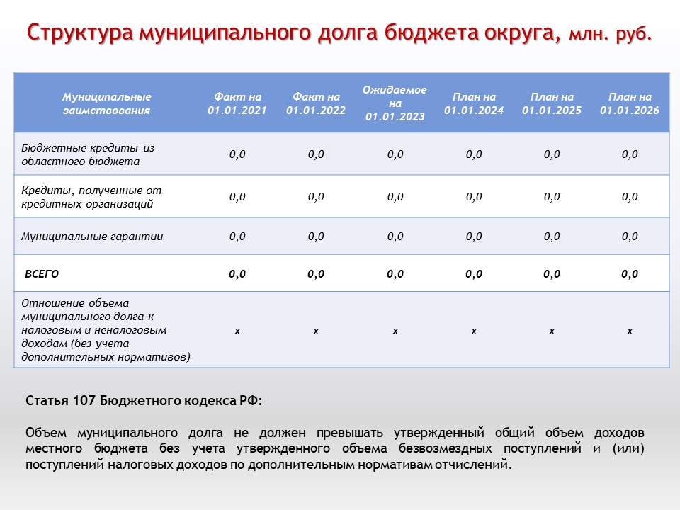 Бюджет для граждан .