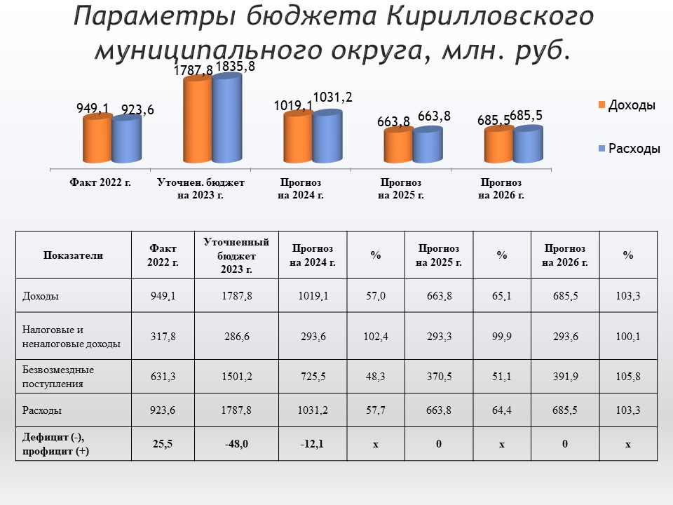 Бюджет для граждан .