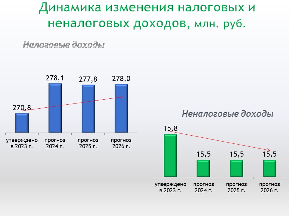 Бюджет для граждан .