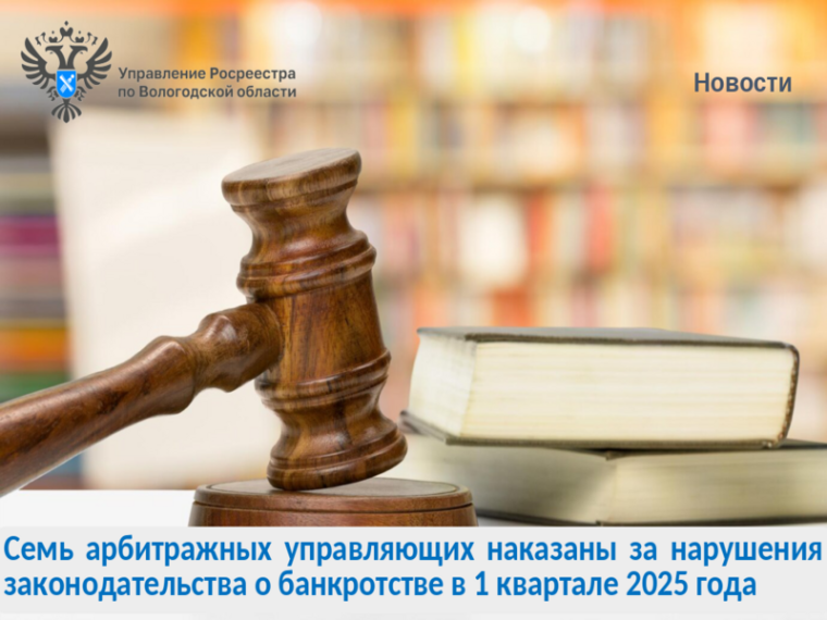 Семь арбитражных управляющих наказаны за нарушения законодательства о банкротстве в 1 квартале 2025 года. Семь арбитражных управляющих наказаны за нарушения законодательства о банкротстве в 1 квартале 2025 года.